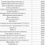 Информация оперштаба о мониторинге цен на основные продукты питания в Казбековском районе по состоянию на 04.04.2022 года - Казбековский район