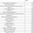 Информация оперштаба о мониторинге цен на основные продукты питания в Казбековском районе по состоянию на 08.04.2022 года - Казбековский район