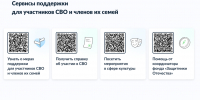 Сервисы поддержки для участников СВО и членов их семей - Казбековский район