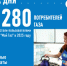 Прощайте, очереди: в 2025 году более 186 тысяч дагестанцев оплачивали газ, не выходя из дома - Казбековский район